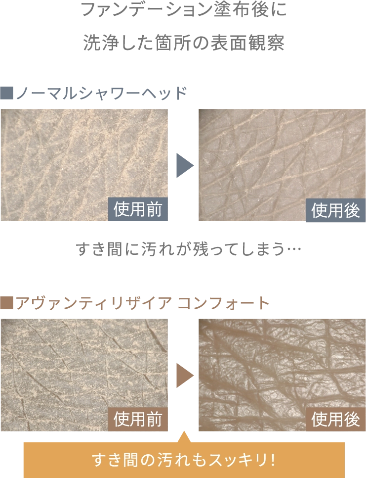ファンデーション塗布後に洗浄した箇所の表⾯観察