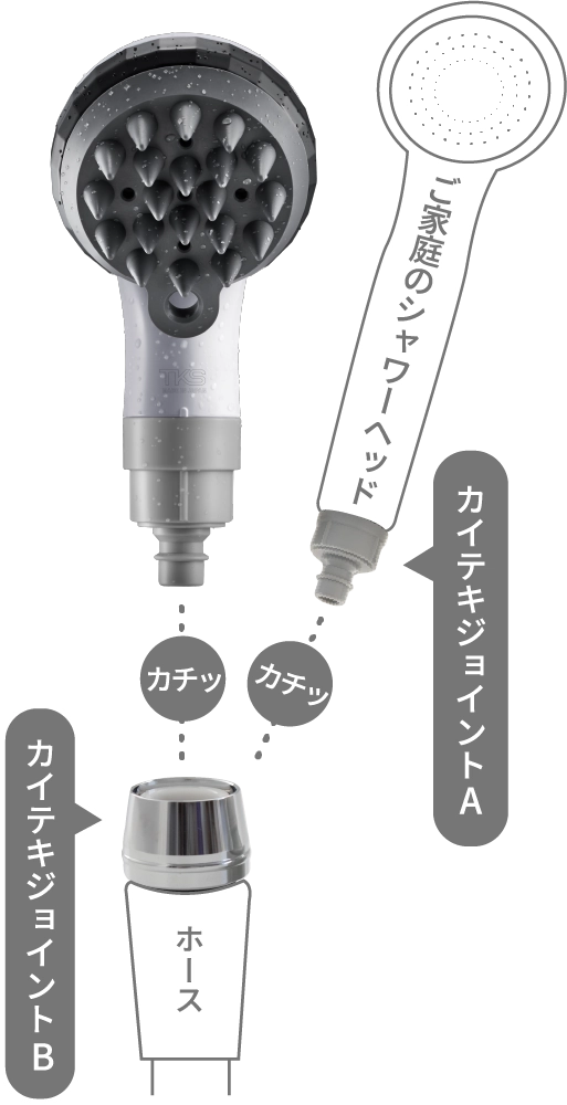 カイテキジョイント イメージ